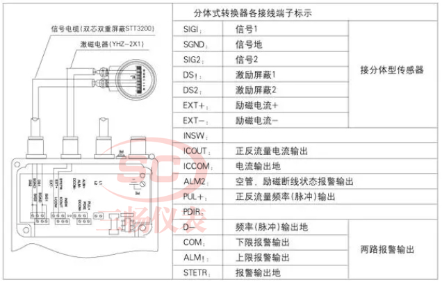 分体式220V电磁流量计接线实物图端子介绍