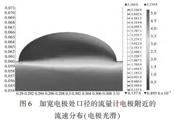 加宽电极处口径的流量计电极附近的 流速分布（电极光滑）