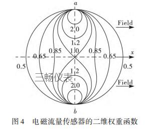 电磁流量传感器的二维权重函数