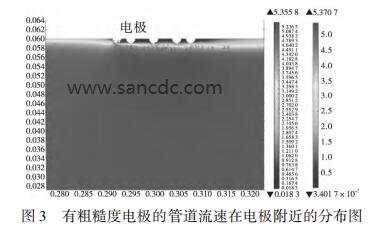 有粗糙度电极的管道流速在电极附近的分布图