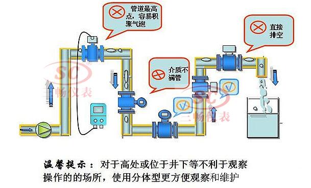 电磁流量计满管测量的正确安装位置