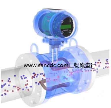 电磁流量计工作状态图