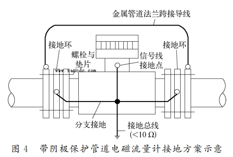 非金属管道电磁流量计接地方案示意