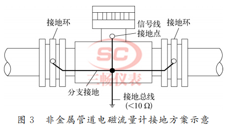非金属管道电磁流量计接地方案示意