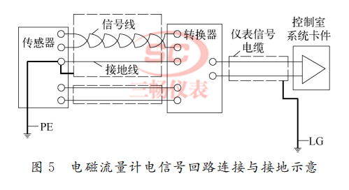 电磁流量计电信号回路连接与接地示意