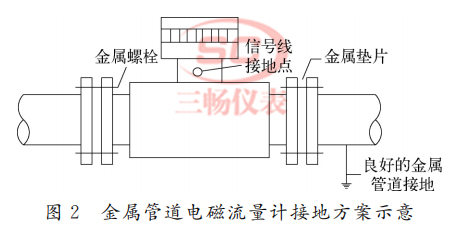 金属管道电磁流量计接地方案示意