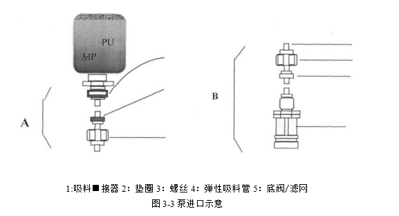 泵进口示意