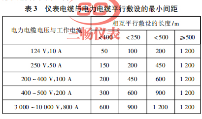 仪表电缆与电力电缆平行敷设的最小间距