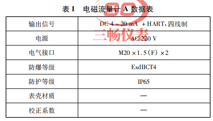 电磁流量计 A 数据表