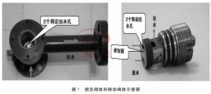 固定阀体和转动阀体示意图