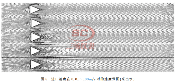 进口速度在0.01~100m/s时的速度云图(采出水)