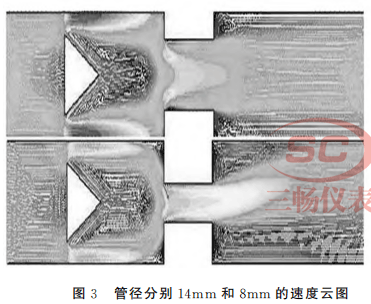 管径分别14mm 和8mm 的速度云图