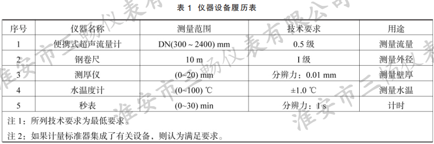 仪器设备履历表