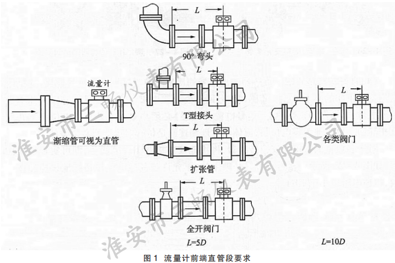 流量计前端直管段要求