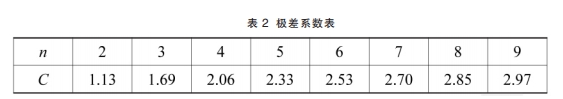极差系数表