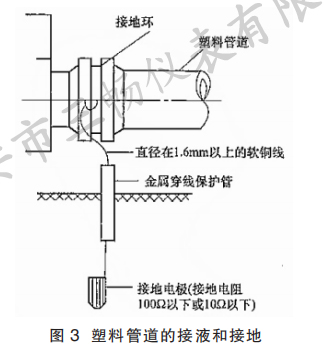 塑料管道的接液和接地