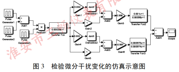 检验微分干扰变化的仿真示意图
