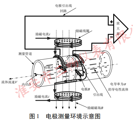 电磁流量计的电极测量环境示意图