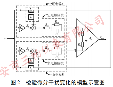 检验微分干扰变化的模型示意图