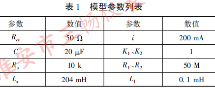 模型参数列表