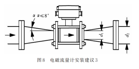 电磁流量计安装建议 3