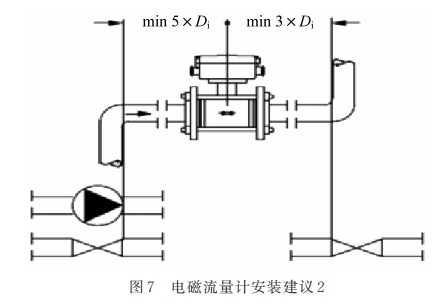 电磁流量计安装建议 2