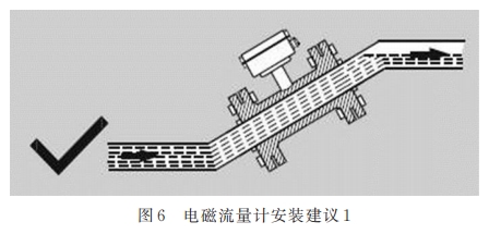 电磁流量计安装建议 1