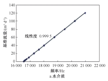 水介质 频率