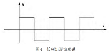 低频矩形波励磁