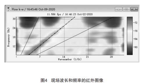 现场波长和频率的红外图像