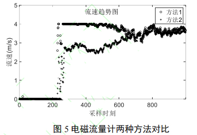 电磁流量计两种方法对比