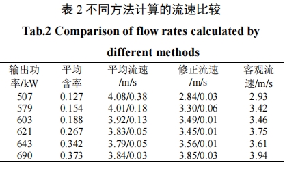 不同方法计算的流速比较