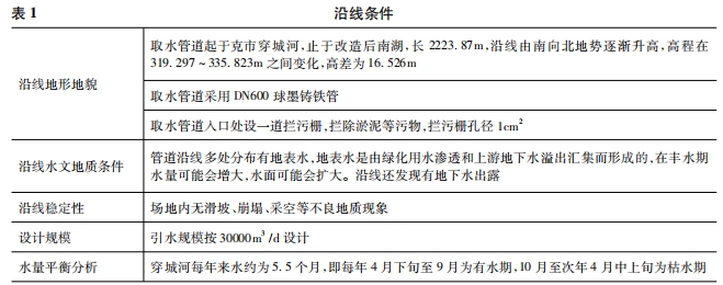 沿线条件