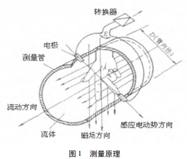 电磁流量计测量原理