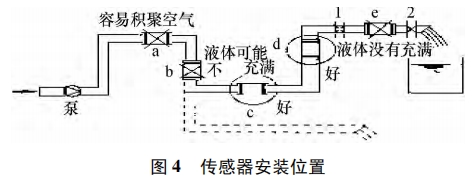 电磁流量计传感器安装位置