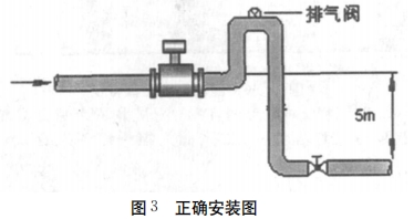 SCLDE型智能电磁流量计在青海纯碱业一期装置的应用分析