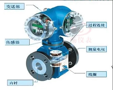 电磁流量计结构示意图