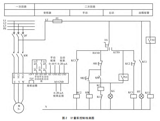 电磁流量计监测次氯酸钠投加量的配套PLC系统介绍