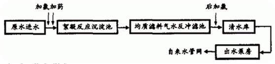 水处理工艺流程图
