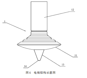 电极结构示意图