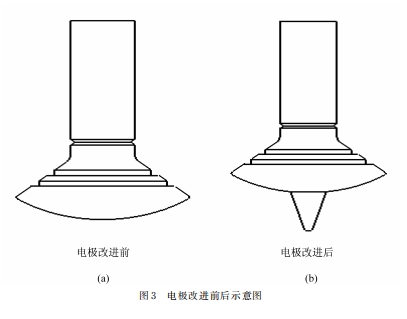 电极改进前后示意图