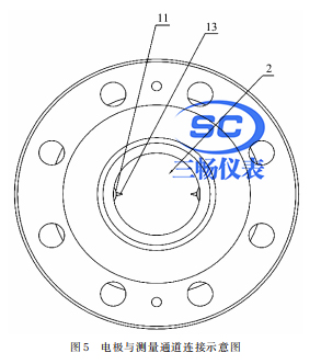 电极与测量通道连接示意图