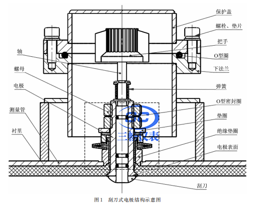 高压电磁流量计电极结垢后得处理方式和改进方案