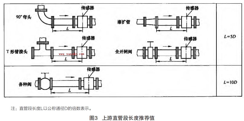 上游直管段长度推键值