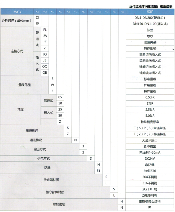 远传型液体涡轮流量计选型表