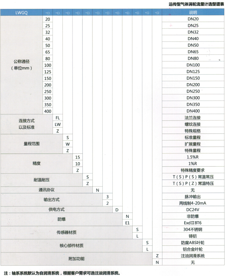 选型表