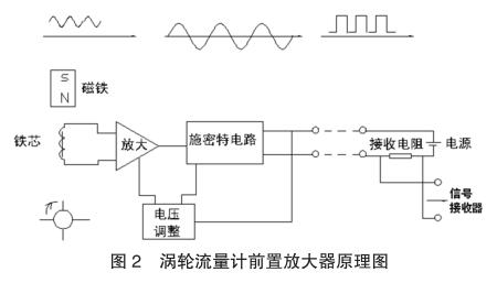 涡轮流量计前置放大器原理图