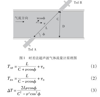 时差法超声波气体流量计原理图