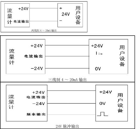 旋进旋涡流量计接线