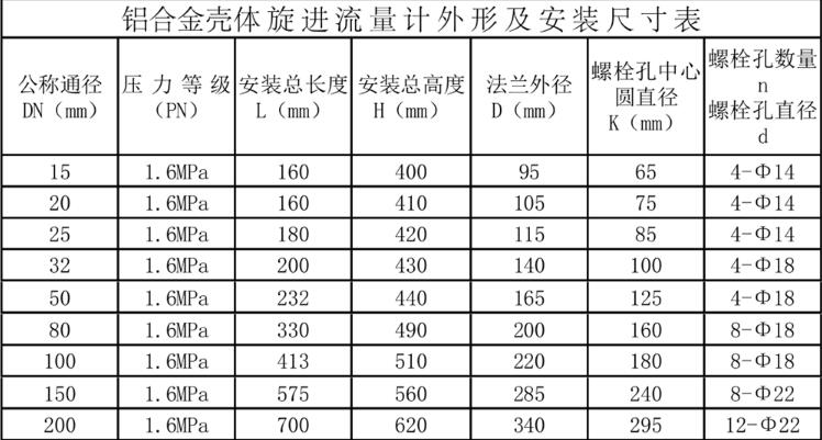 外形尺寸